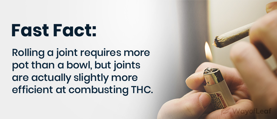 how much thc is in a joint